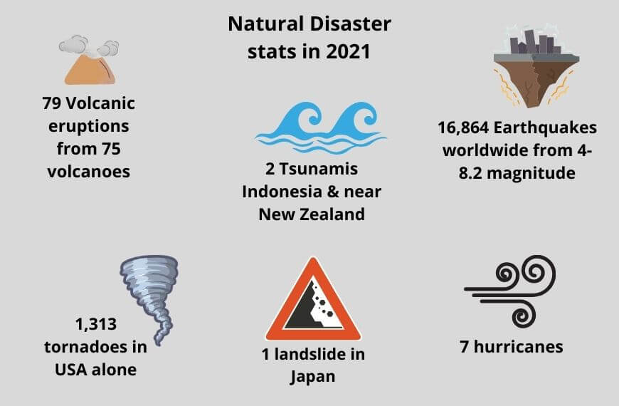 graphic of statistics of natural disasters in 2021